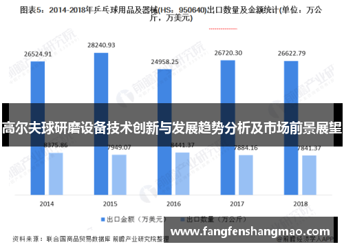 高尔夫球研磨设备技术创新与发展趋势分析及市场前景展望