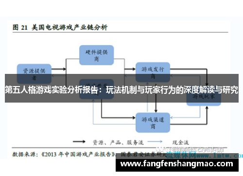 第五人格游戏实验分析报告：玩法机制与玩家行为的深度解读与研究